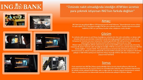 ING Bank ATM Kampanyası