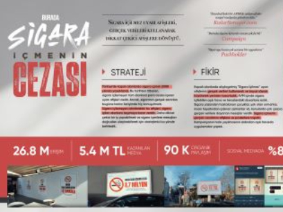 Burada Sigara İçmenin Cezası