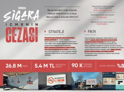 Burada Sigara İçmenin Cezası