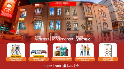 Migros Hemen Ödül Arşivi